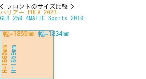 #ハリアー PHEV 2023- + GLB 250 4MATIC Sports 2019-